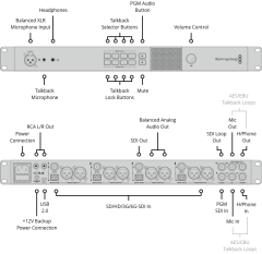 Blackmagic ATEM Studio Converter 2