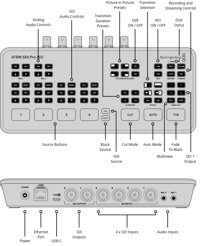 Blackmagic Atem SDI Pro ISO
