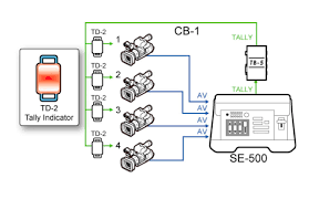 Datavideo TD-2 Kamera Uyarı Sinyali Seti