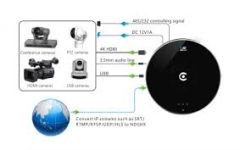 Kiloview U40 HDMI to NDI 4K Encoder