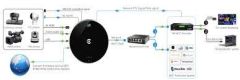 Kiloview U40 HDMI to NDI 4K Encoder