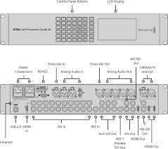 Blackmagic ATEM 2 M/E Production Studio 4K