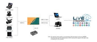 AVMatrix UC1218-4K 4K HDMI to USB 3.1 Type-C Video Capture
