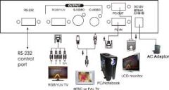 Atlona AT-PC-AVSCOMP VGA To Composit/SVideo Converter
