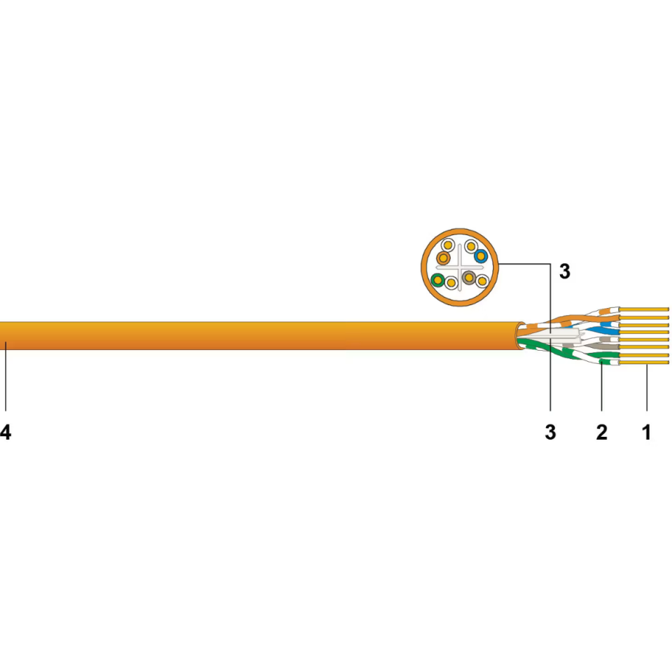 Datwyler 662 4P CAT6 Kablo