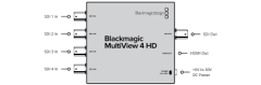 Blackmagic MultiView 4 HD