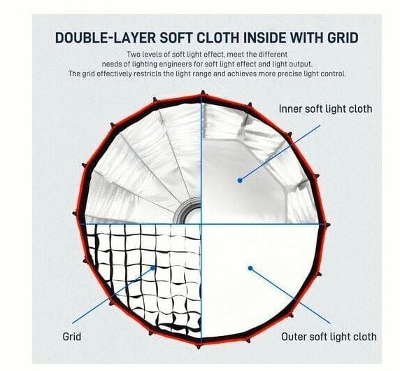 GVM 90cm Kolay Kurulum Gridli Parabolik Softbox