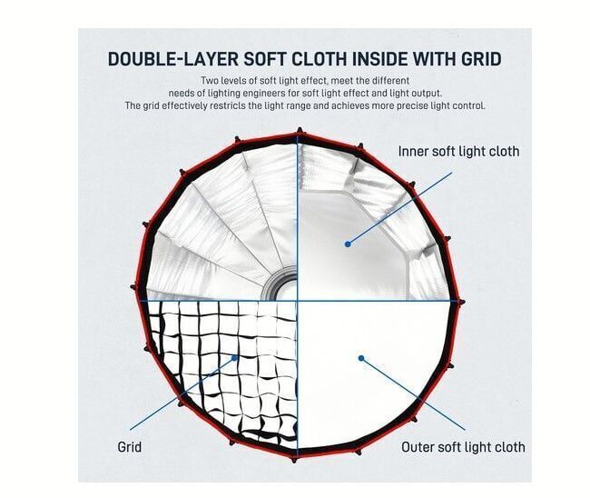 GVM 60cm Kolay Kurulum Gridli Parabolik Softbox